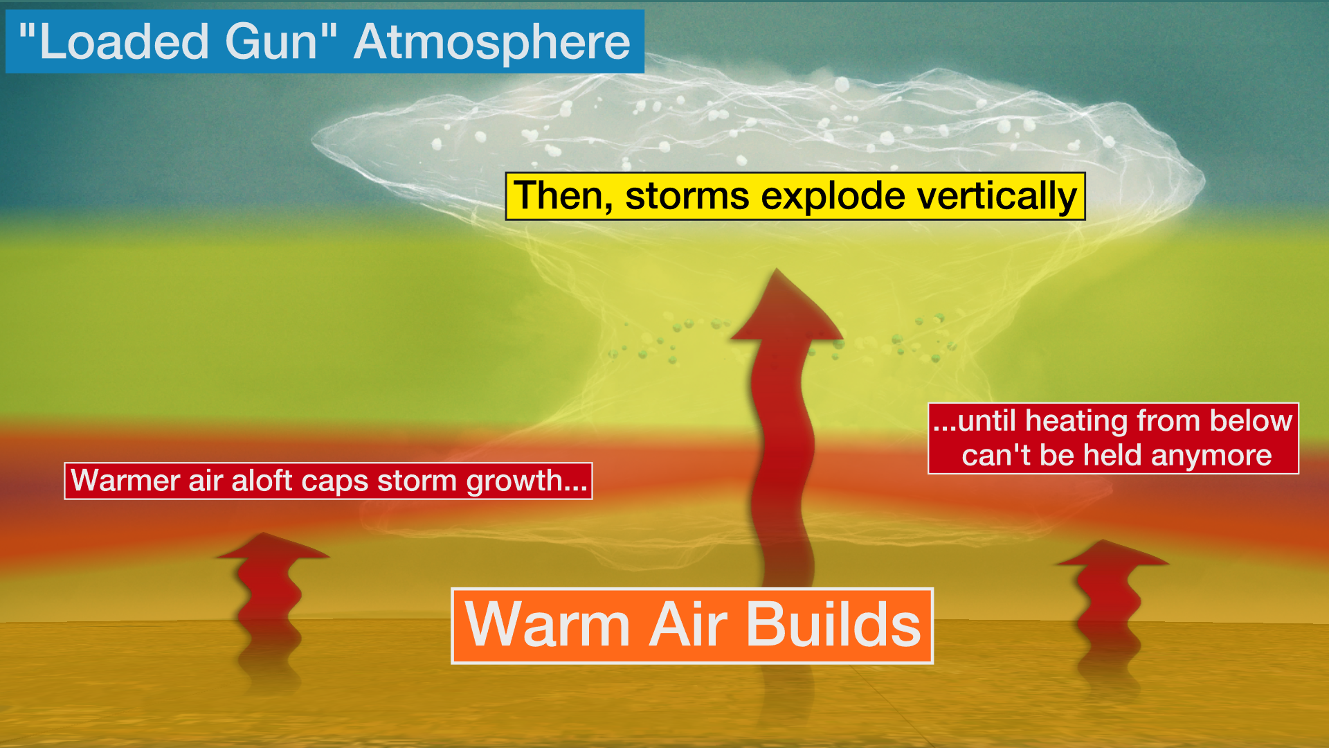 GrapefruitSize Hail Slams North Texas in 'Loaded Gun' Atmosphere